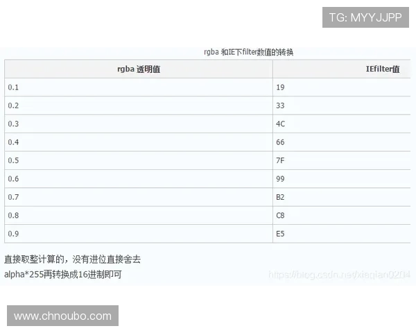 欧博官方网址客服支持，解决您的使用中遇到的各种问题