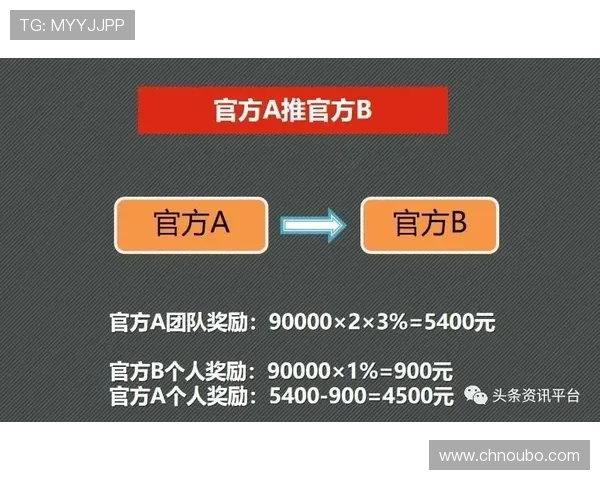 abg欧博代理如何快速注册与推广提升代理收益的实用技巧