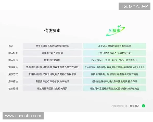 欧博360官网用户评价与口碑分析及改进建议