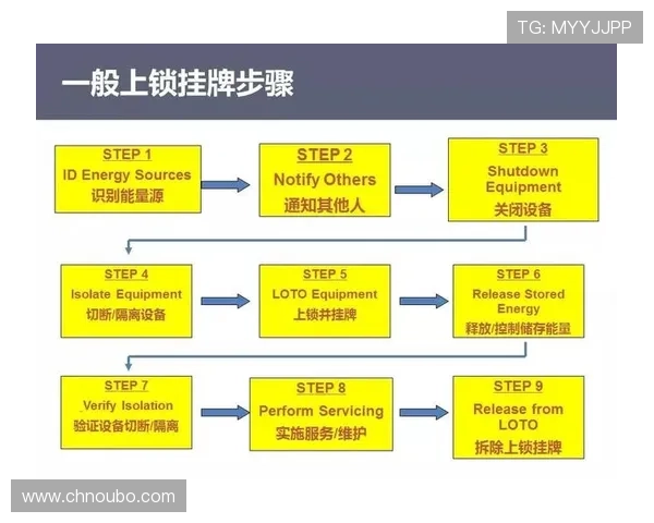 欧博2代平台安全保障措施解析，确保用户资金与信息安全的最佳实践
