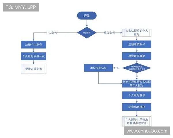 欧博abg官网安全登录入口及账号注册流程详解