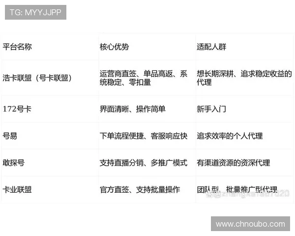 欧博代理网如何进行推广活动设计提升平台曝光度和代理收益