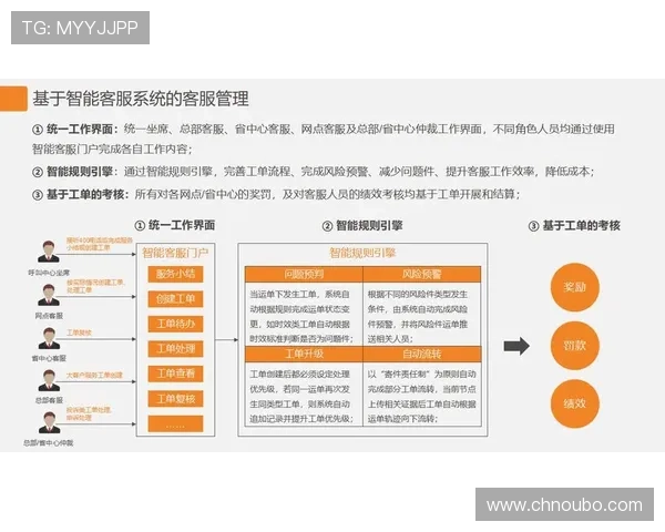 欧博最新官网客服联系方式详解及常见问题解决方案推荐 欧博最新官网客服联系方式详解及常见问题解决方案推荐