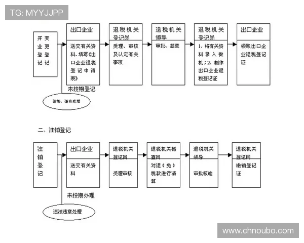 欧博方官网官方平台详细注册流程及账号安全保障措施全解析
