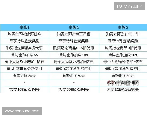 欧博登录平台积分兑换系统使用指南与奖励获取技巧