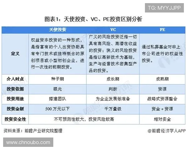 欧博私网一比一股东的详细介绍与投资优势分析