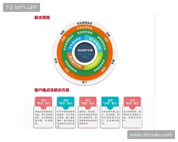 欧博管理网登录安全性提升技巧保障账号信息安全的实用建议与防护措施