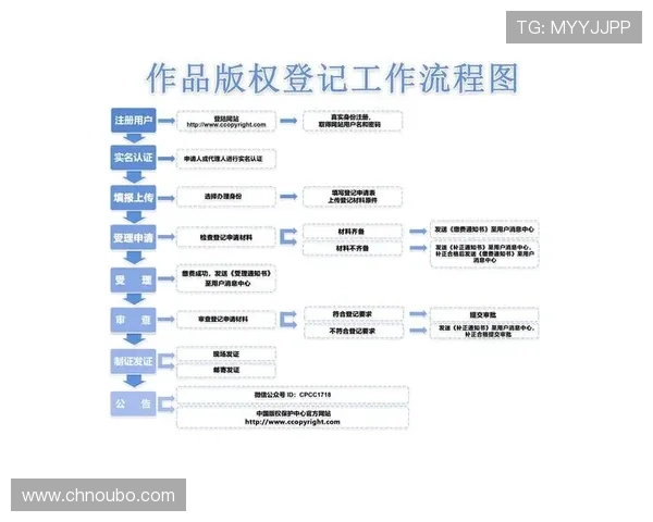 欧博app登录注册入口官网最新指南帮助玩家快速安全登录体验全流程解析