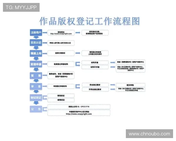 欧博代理怎么开号详细流程介绍及最新操作指南帮助新手快速开启账号