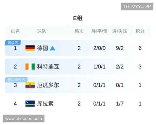 德国与厄瓜多尔世界杯对决胜负预测:赛前关键因素与专家预测分析 德国与厄瓜多尔世界杯对决胜负预测:赛前关键因素与专家预测分析